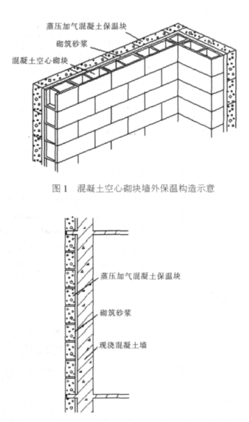 灯塔蒸压加气混凝土砌块复合保温外墙性能与构造